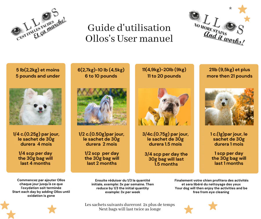Ollos - Tear Stain Remover URBAN PAW PETS