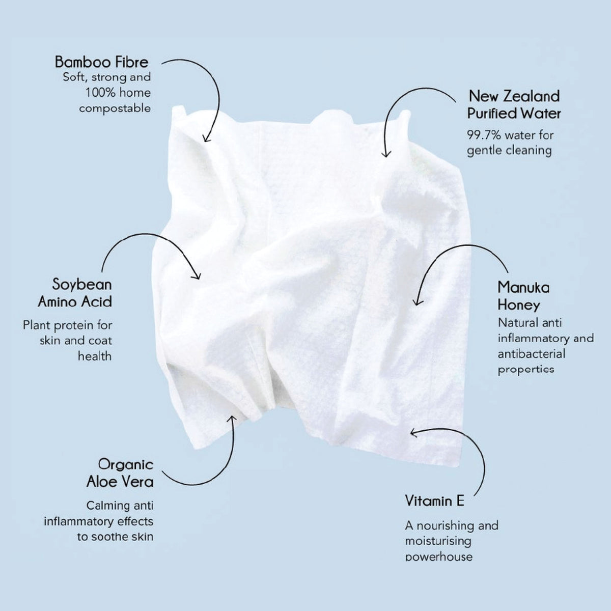 NZ Natural Pet Food Co. - Wipes - Woof - Manuka Honey