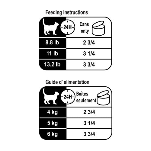 Digest Sensitive Thin Slices Royal Canin