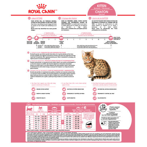 Kitten Spayed/Neutered Royal Canin