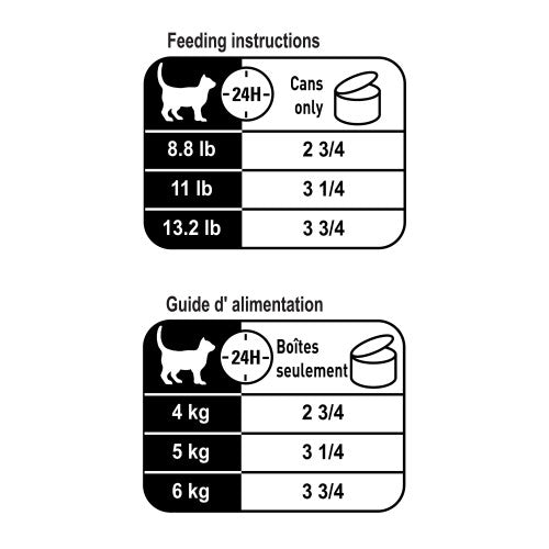 Digest Sensitive Loaf Royal Canin
