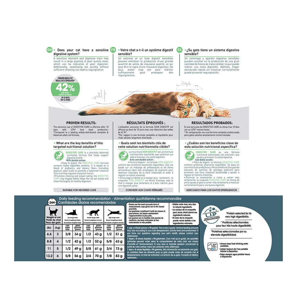 Digestive Care Royal Canin