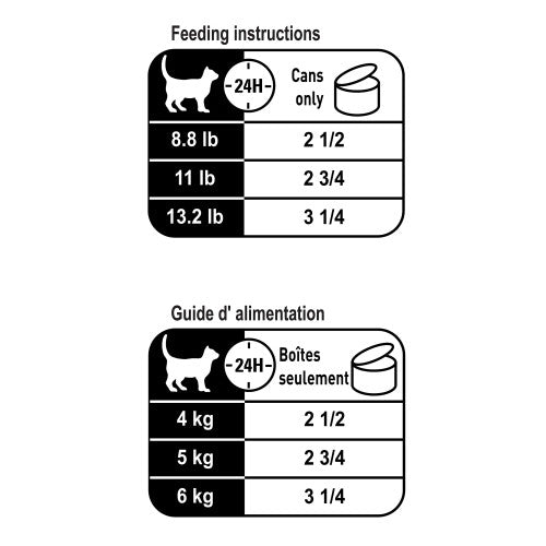 Intense Beauty Thin Slices Royal Canin