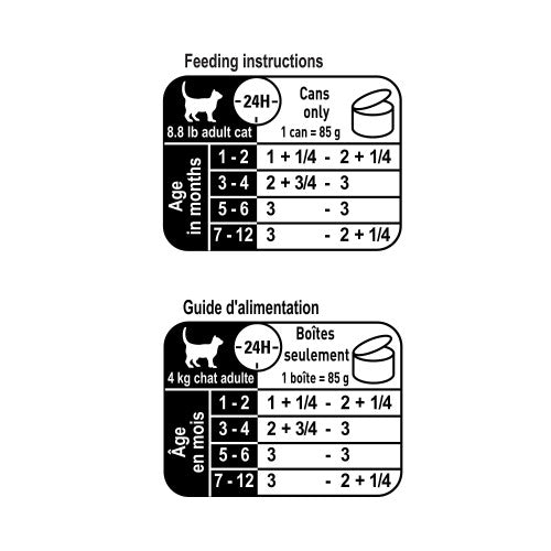 Kitten Thin Slices Royal Canin
