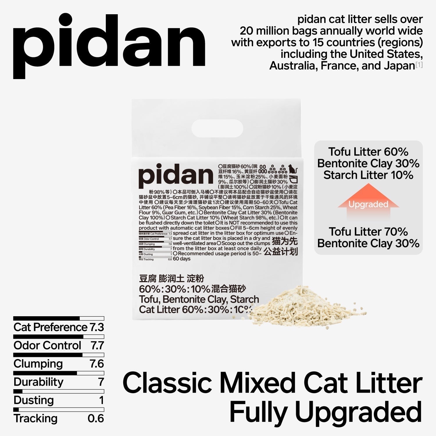 Pidan Tofu 60%, Bentonite Clay 30%, Strach 10% Cat Litter 2.4 kg per bag URBAN PAW PETS