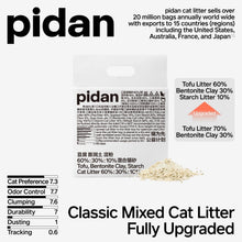 Pidan Tofu 60%, Bentonite Clay 30%, Strach 10% Cat Litter 2.4 kg per bag URBAN PAW PETS