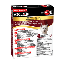 Zodiac Infestop II Topical Dogs 4.6 to 11 kg URBANPAWPETS LTD.