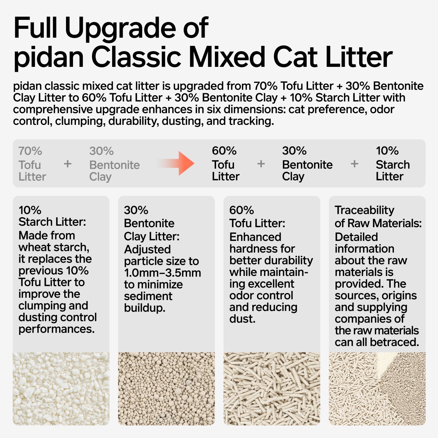 Pidan Tofu 60%, Bentonite Clay 30%, Strach 10% Cat Litter 2.4 kg per bag URBAN PAW PETS