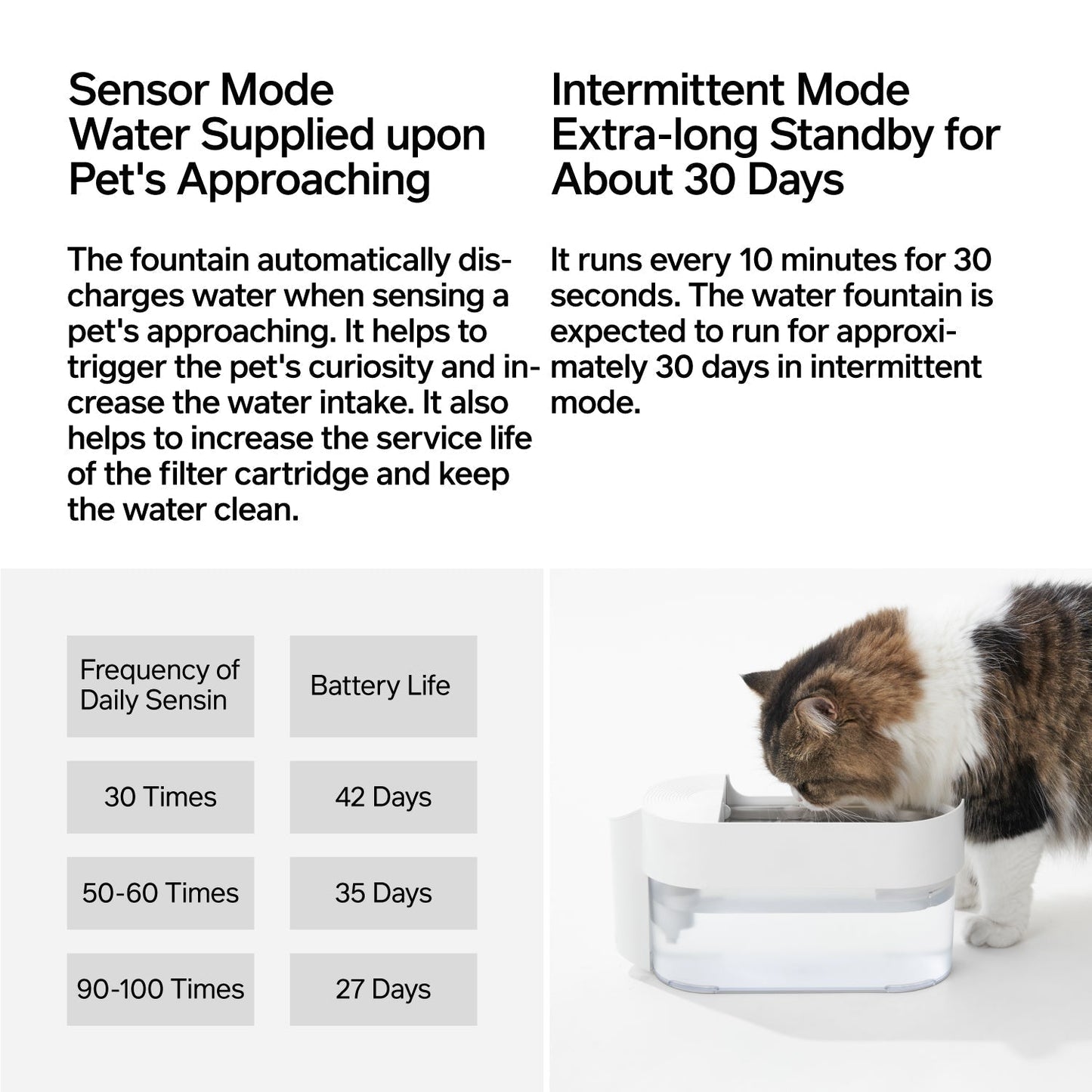 Pidan Cat Water Fountain Wireless Type URBAN PAW PETS