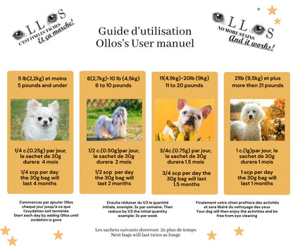 Ollos - Tear Stain Remover URBAN PAW PETS