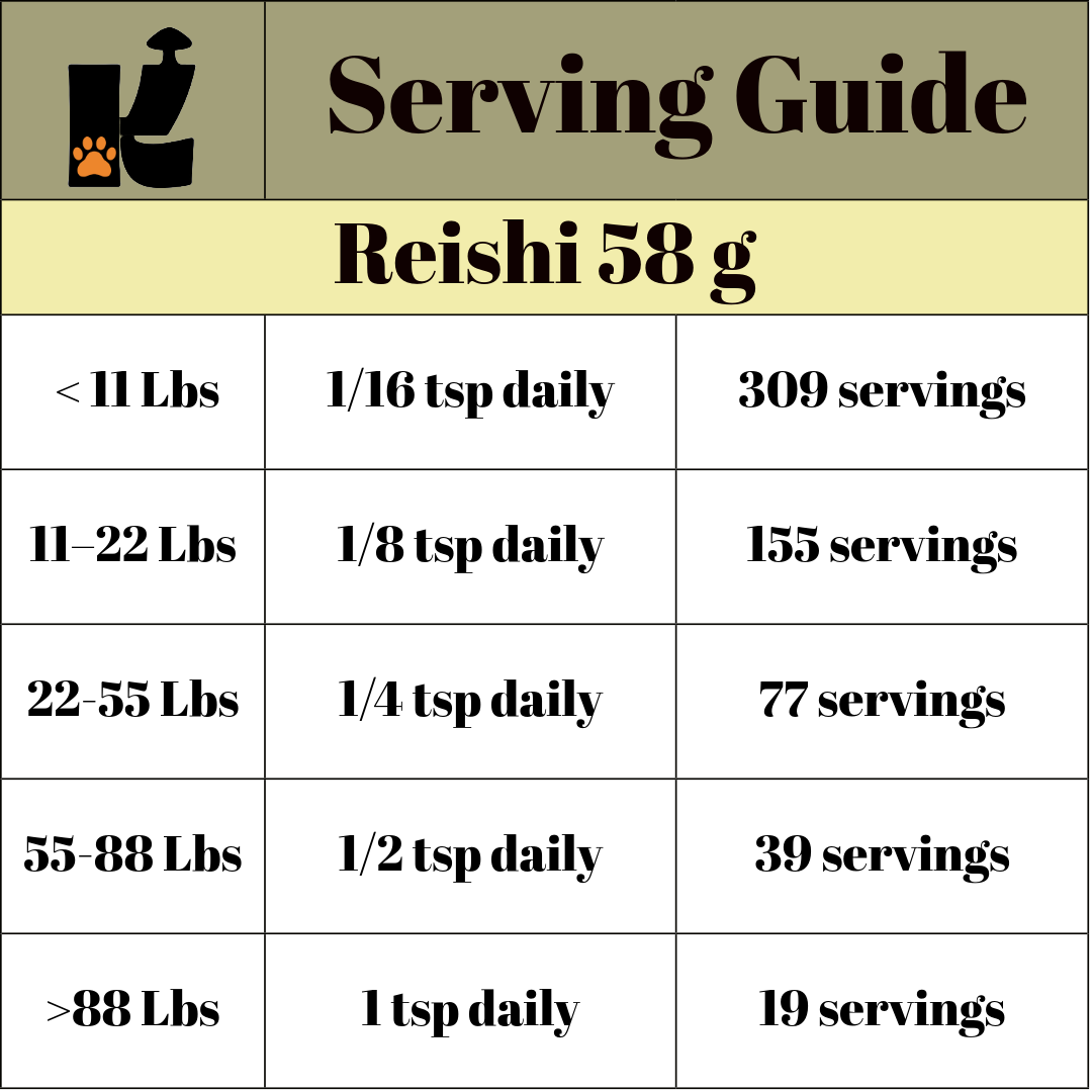 Reishi Mushroom Extract Powder URBAN PAW PETS
