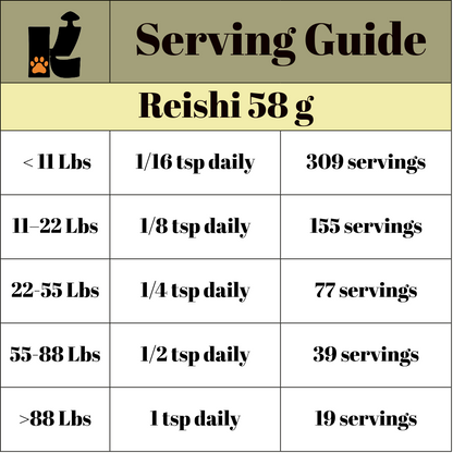 Reishi Mushroom Extract Powder URBAN PAW PETS