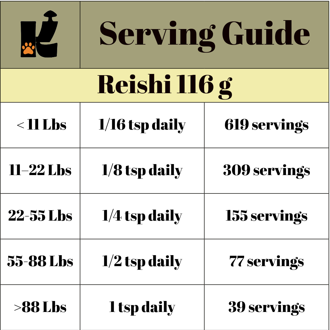 Reishi Mushroom Extract Powder URBAN PAW PETS