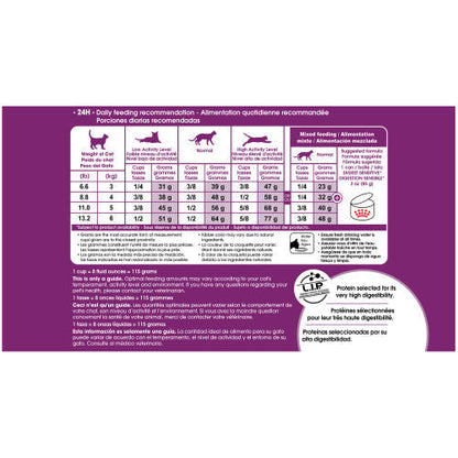 Sensitive Digestion Royal Canin
