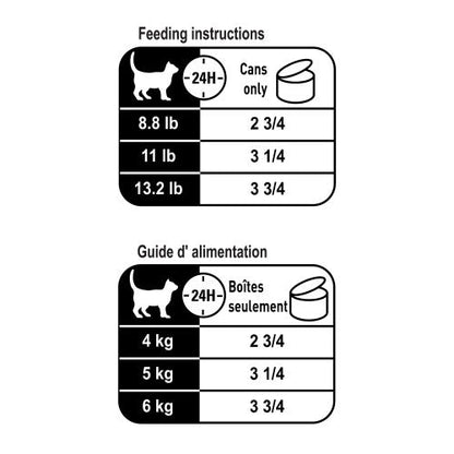 Digest Sensitive Loaf Royal Canin