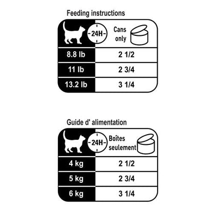 Intense Beauty Thin Slices Royal Canin
