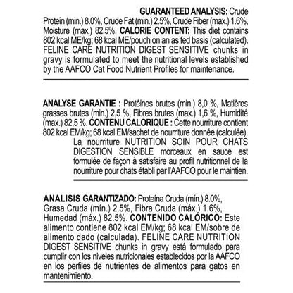 Digest Sensitive Chunks Royal Canin